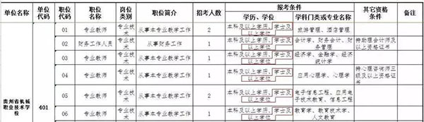 为什么自考一定要拿学位证（自考与统招学位证书有什么区别）