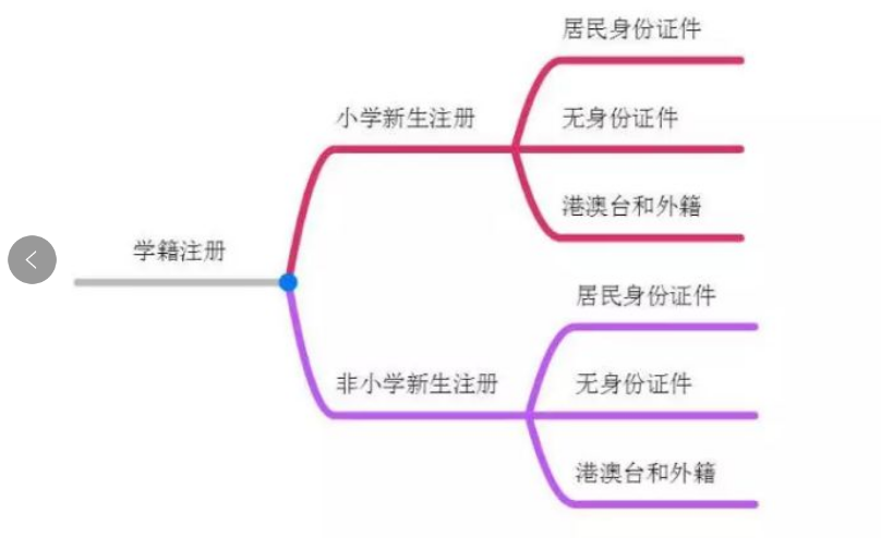 全国学籍系统中，如何下载excel模板？