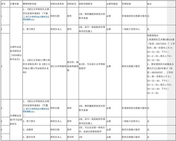 毕业证书遗失怎么办？完整毕业证明书办理指南！