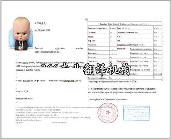 辽宁省高中毕业证翻译模板（辽宁省高中毕业证英文翻译模板）