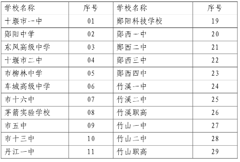 2008年高中毕业证学籍号填写方法